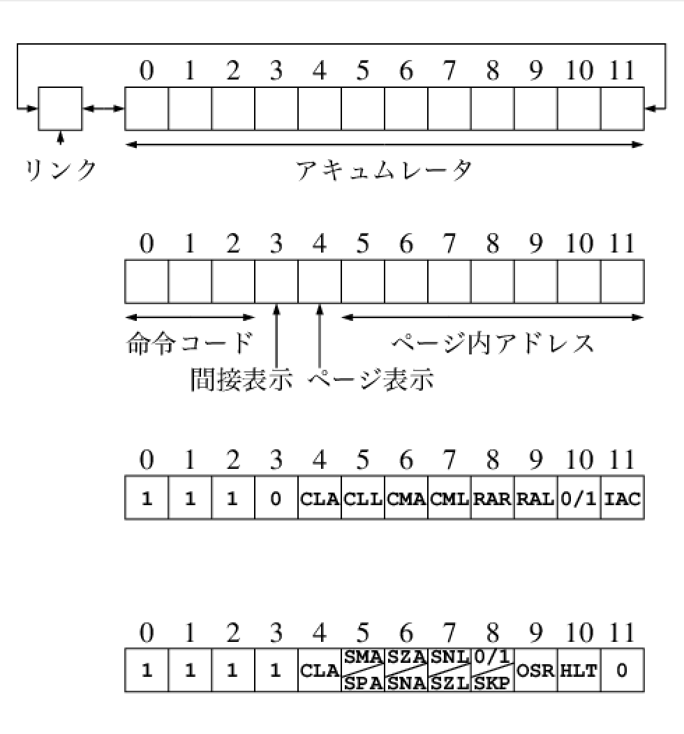 アキュム レーター と は