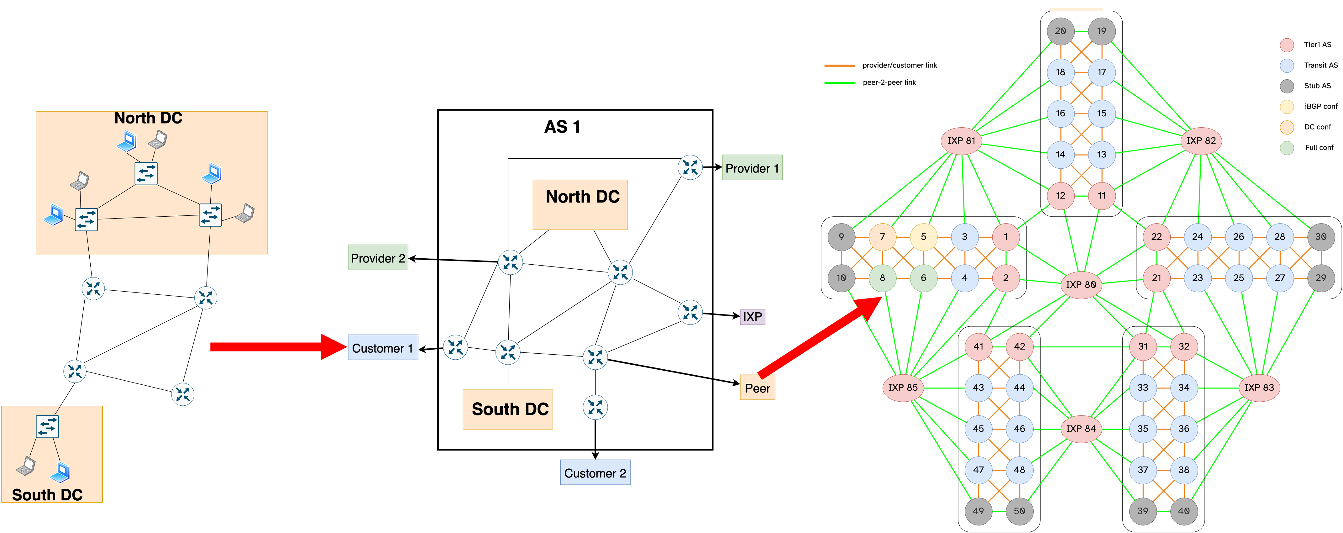 Hands on teaching from host configuration to RPKI ‘mini’ Internet wide