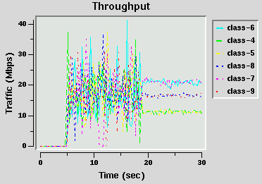 [CBQ traffic trace]