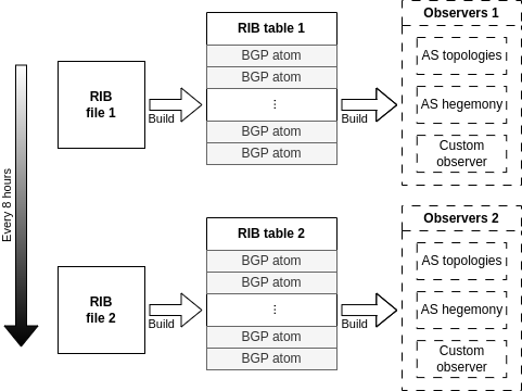 Basic rib analysis