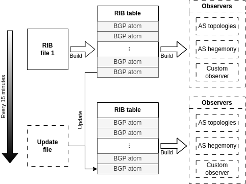 BGPview rib analysis