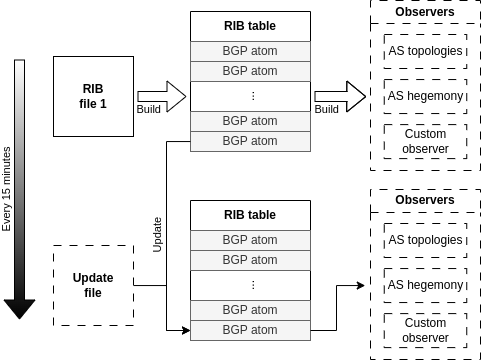 QuickRIB rib analysis