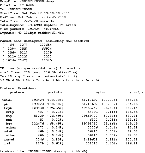 \begin{figure*}
\footnotesize
\begin{tex2html_preform}\begin{verbatim}DumpFile: ...
....dump.gz (2.99 MB)\end{verbatim}\end{tex2html_preform}\normalsize
\end{figure*}