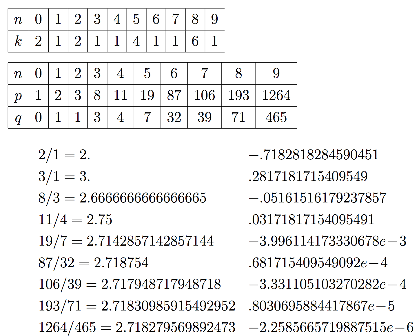 パラメトロン計算機 連分数と近似分数