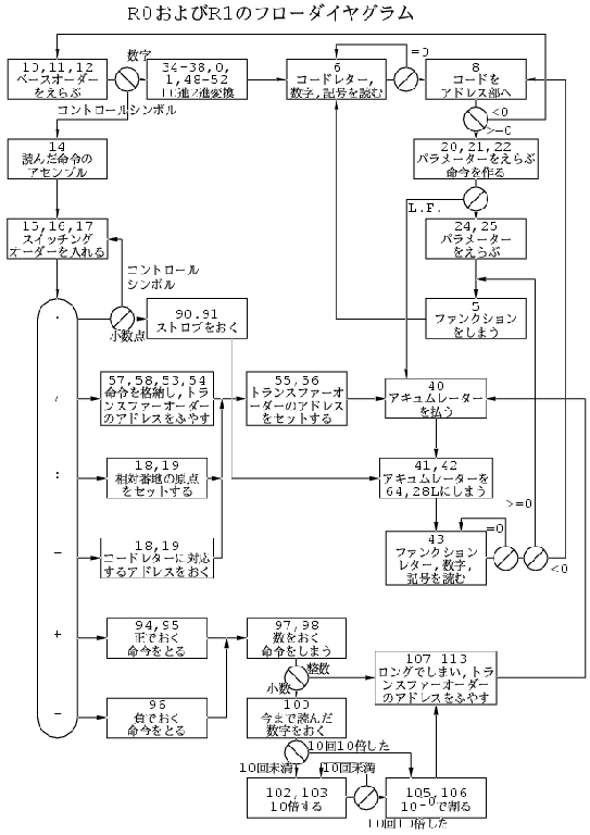 パラメトロン計算機 PC-1