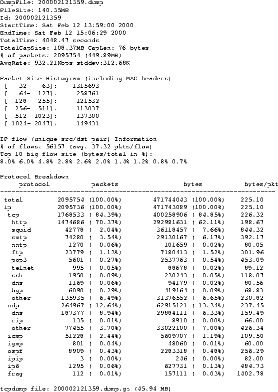 \begin{figure*}
\footnotesize
\begin{tex2html_preform}\begin{verbatim}DumpFile: ...
...dump.gz (45.94 MB)\end{verbatim}\end{tex2html_preform}\normalsize
\end{figure*}